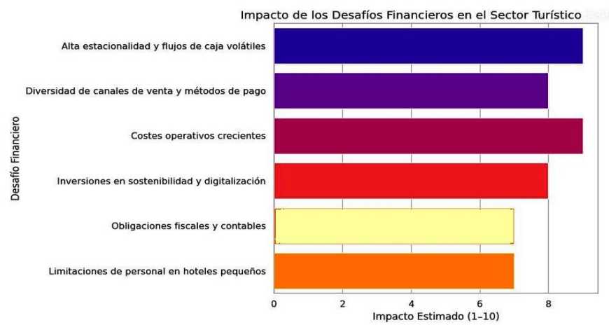 Récord histórico de visitantes en España, con retos económicos para los hoteles