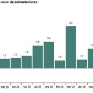 Coyuntura Turística Hotelera (EOH/IPH/IRSH) Julio 2026. Datos provisionales