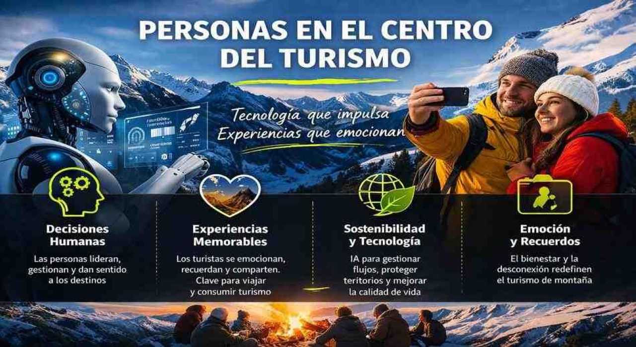 Inteligencia artificial y liderazgo humano en el turismo de montaña: hacia un modelo híbrido centrado en la experiencia