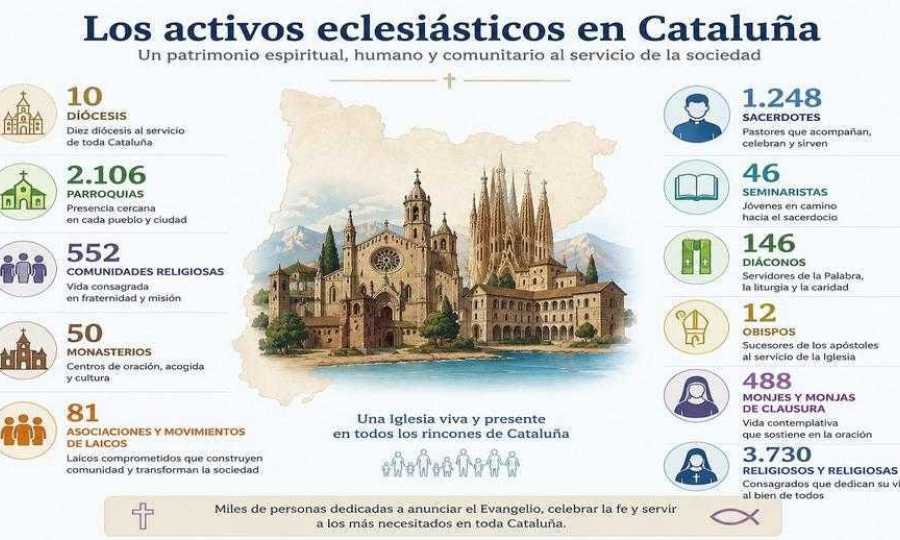 El turismo religioso en Cataluña: un gigante silencioso liderado por la Sagrada Familia