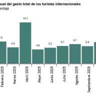 Encuesta de Gasto Turístico (EGATUR) Diciembre 2025. Datos provisionales