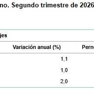 Encuesta de Turismo de Residentes (ETR/FAMILITUR) Segundo trimestre 2026
