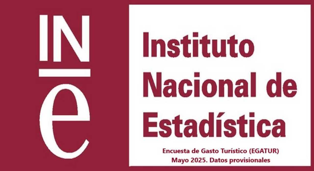 Encuesta de Gasto Turístico (EGATUR) Mayo 2025. Datos provisionales