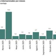 Estadística de Movimientos Turísticos en Fronteras (FRONTUR) Enero 2026. Datos provisionales