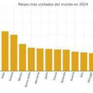 Turismo global 2024: la fuerza cultural y económica que sigue moviendo el mundo