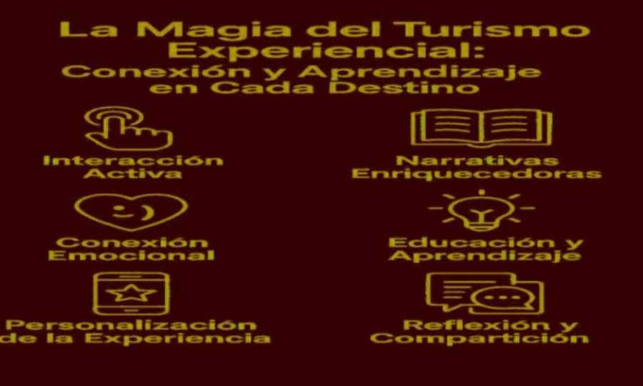 La Magia del Turismo Experiencial: Conexión y Aprendizaje en Cada Destino