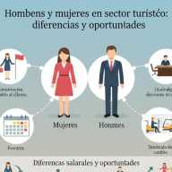 Hombres y mujeres en el turismo: roles, oportunidades y desafíos