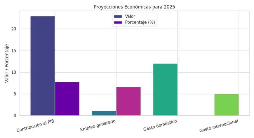 Perú en camino a un récord turístico en 2025. Aquí  están sus números