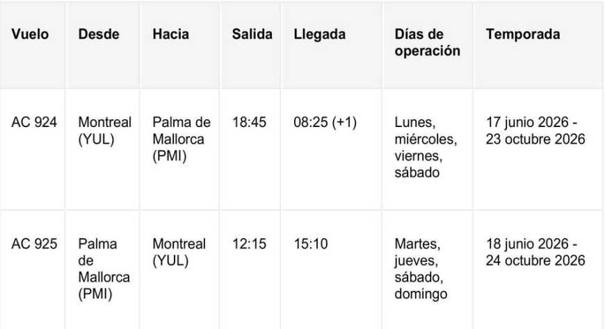 Air Canada lanza nueva ruta Palma de Mallorca - Montreal con el nuevo A321XLR  para el mes de junio