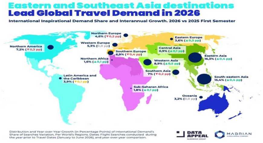 La intención global de viajar para principios de 2026 apunta a Asia como principal motor de crecimiento