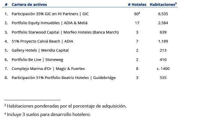 transacciones de cartera 2023 1