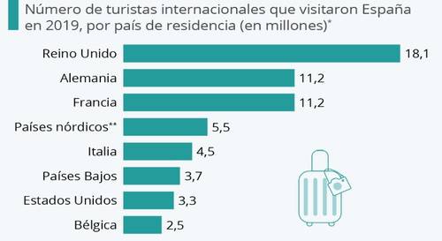 turistas españa