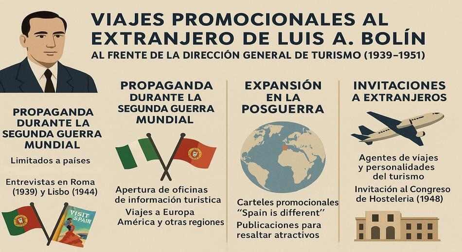 Visit Spain