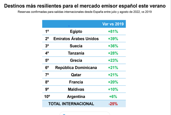 viajes este verana CEAV