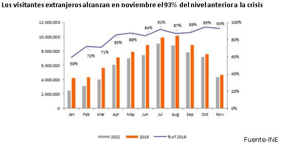 visitants extranjeros