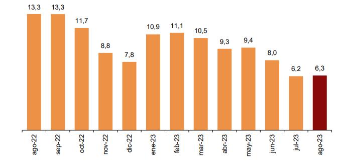 Índice de Precios Hoteleros agosto 2023