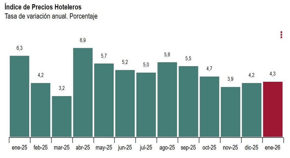 Índice_de_precios_hoteleros_enero_2026.jpg