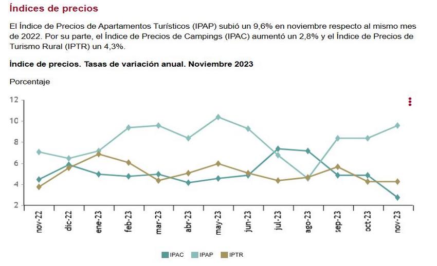 Índices de precios nov 2023